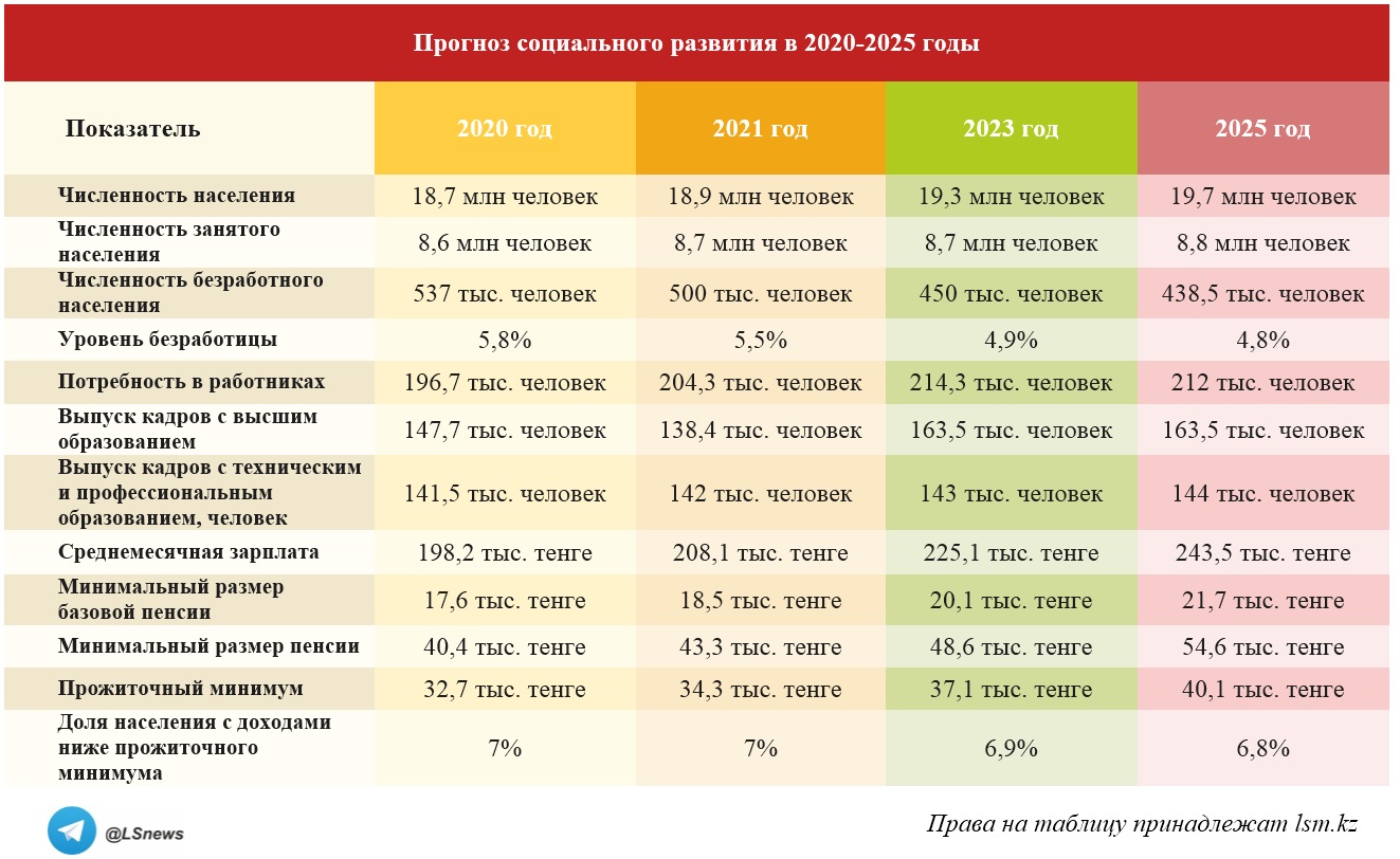 Копирование таблицы другими СМИ запрещено